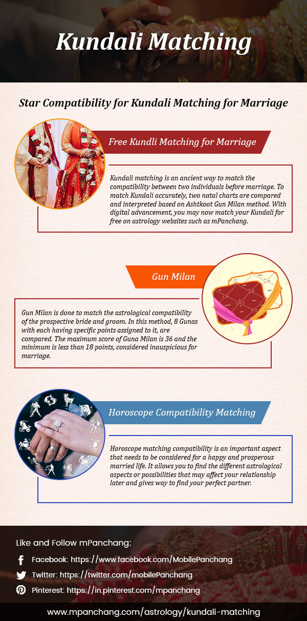 36 guna match making online